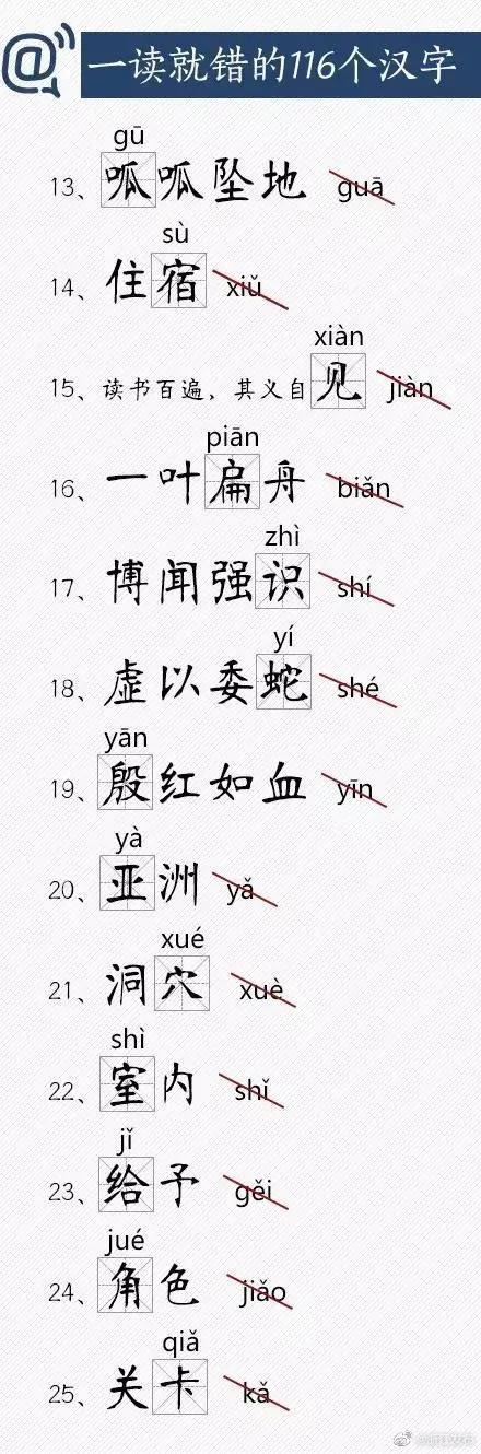 常用汉字词语大全（分享116个常用拼音易错汉字合集）