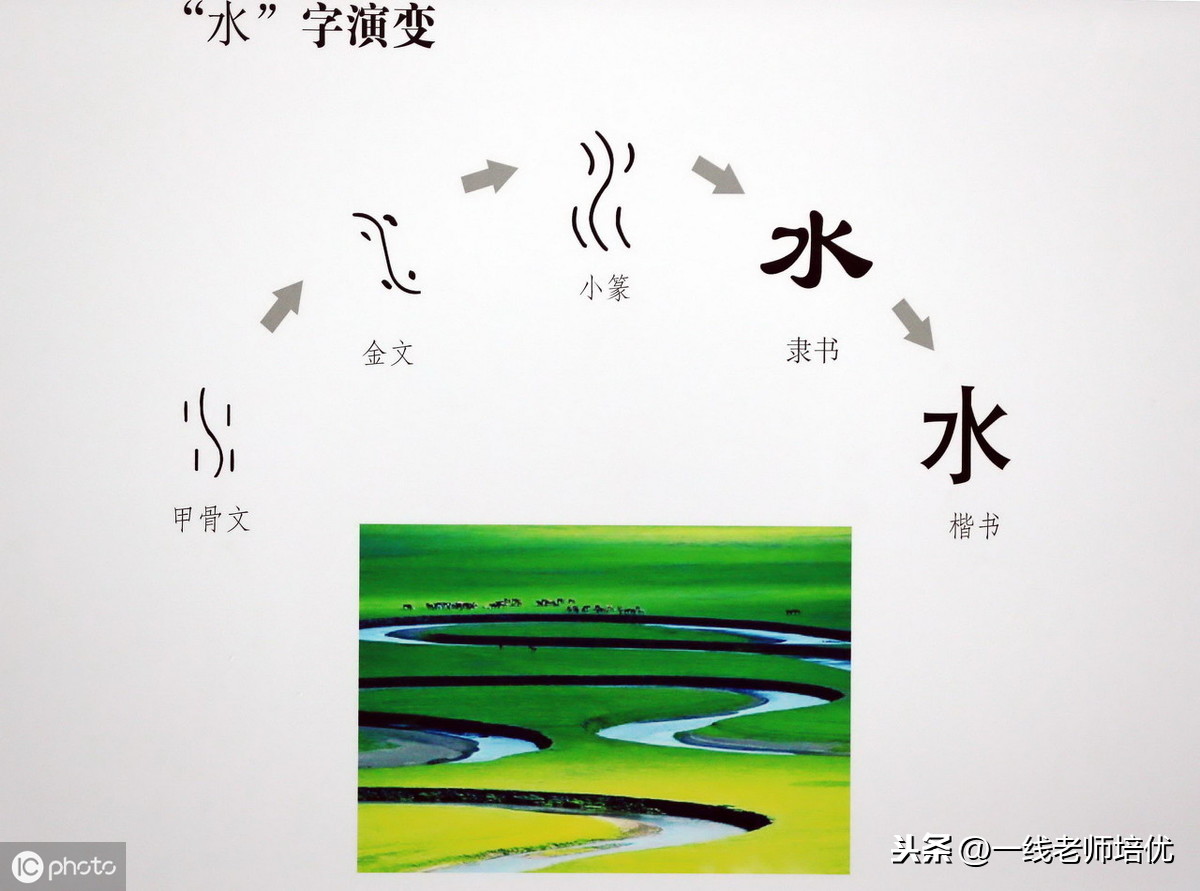 你知道汉字的演变过程吗（介绍汉字的起源、发展历史及特点）