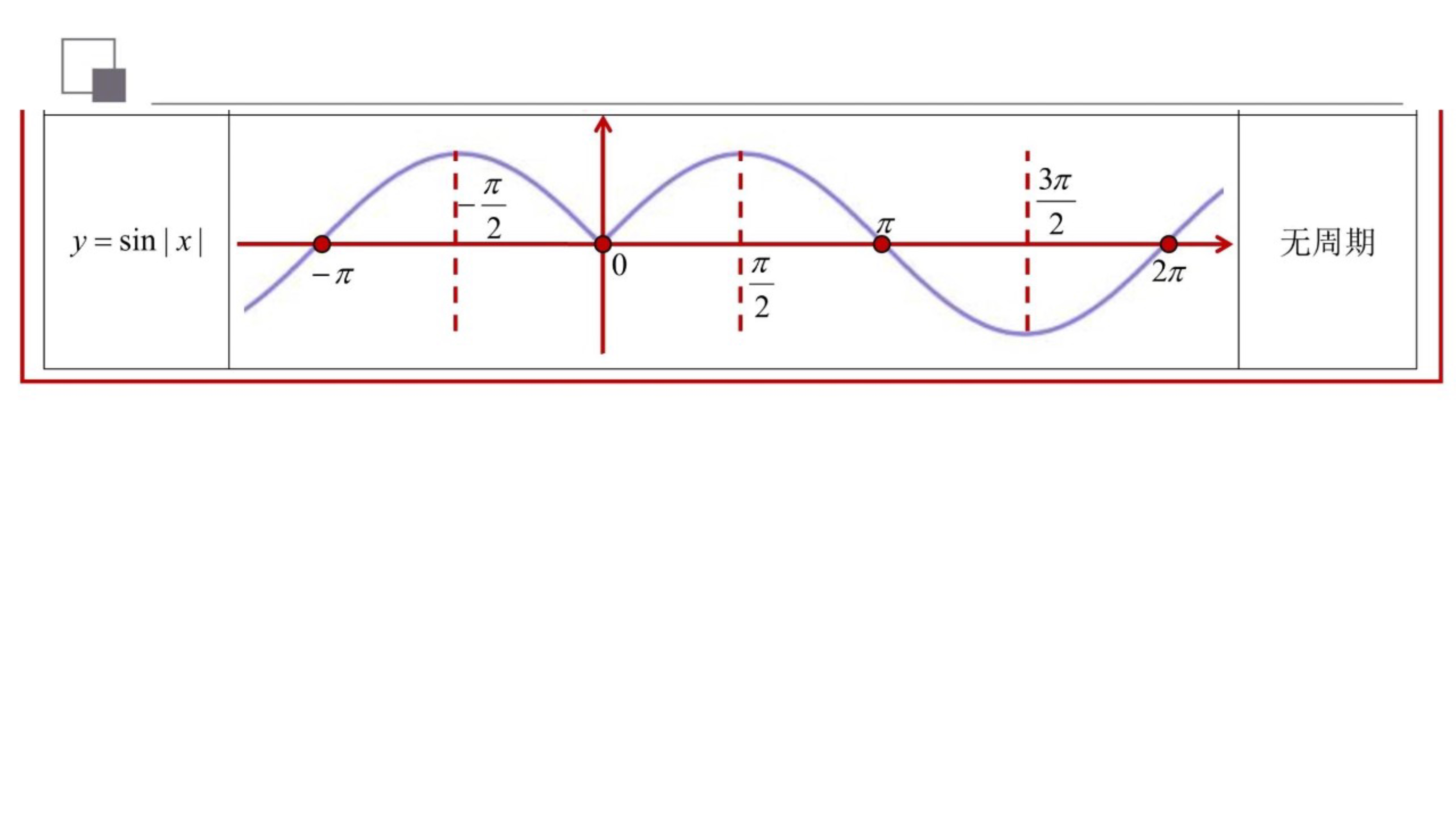 三角函数的周期性怎么算（三角函数的周期公式知识点大全）