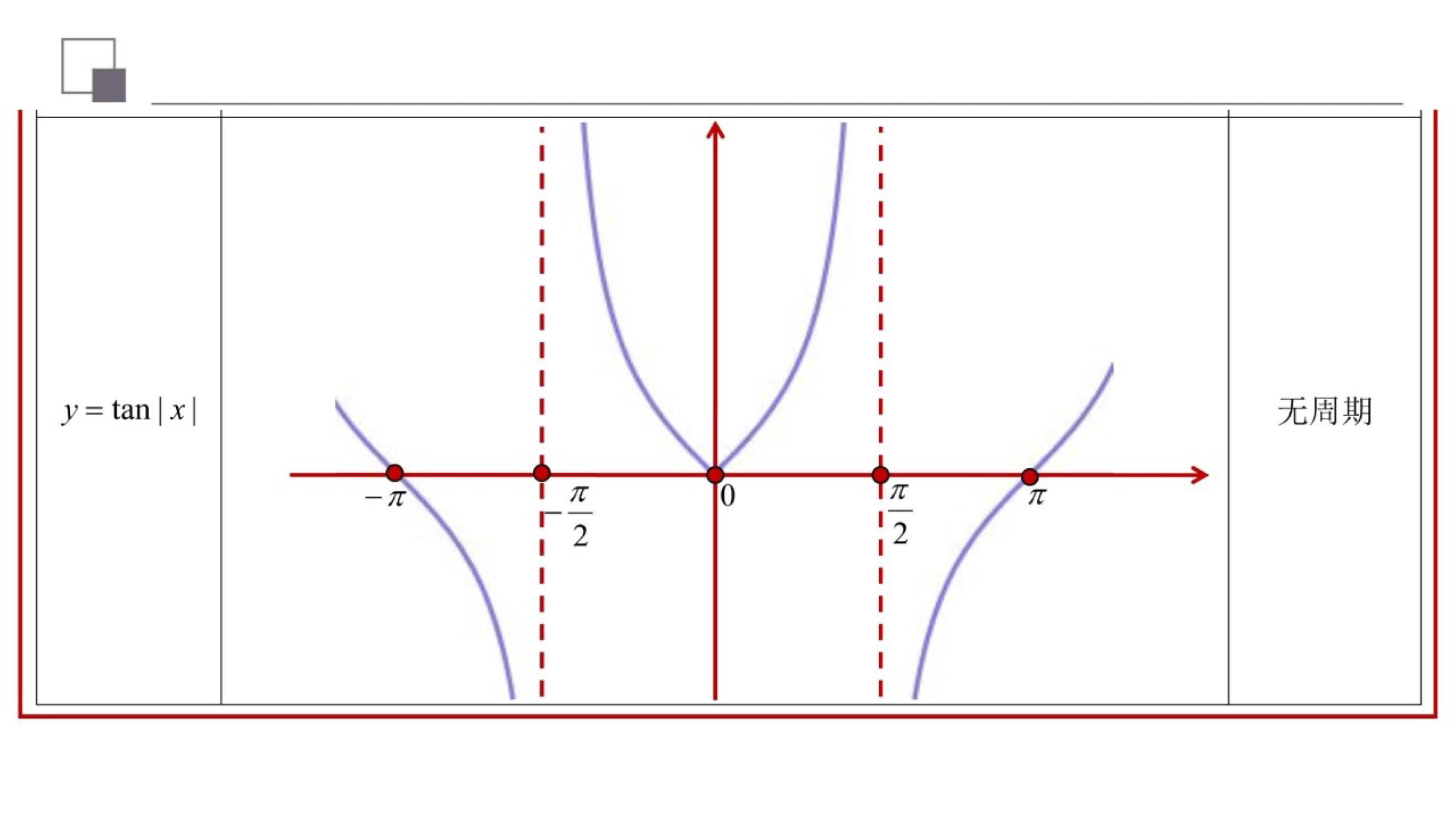 三角函数的周期性怎么算（三角函数的周期公式知识点大全）