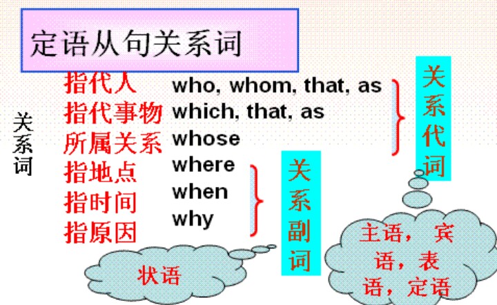 定语从句的用法归纳总结，英语定语从句用法详解