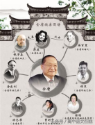 徐志摩和金庸、琼瑶的关系，金庸相关的名人亲戚