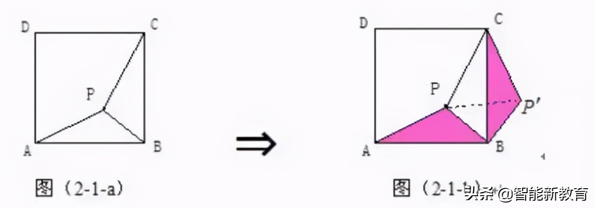 中考数学里的图形旋转，旋转的定义及5个常考模型