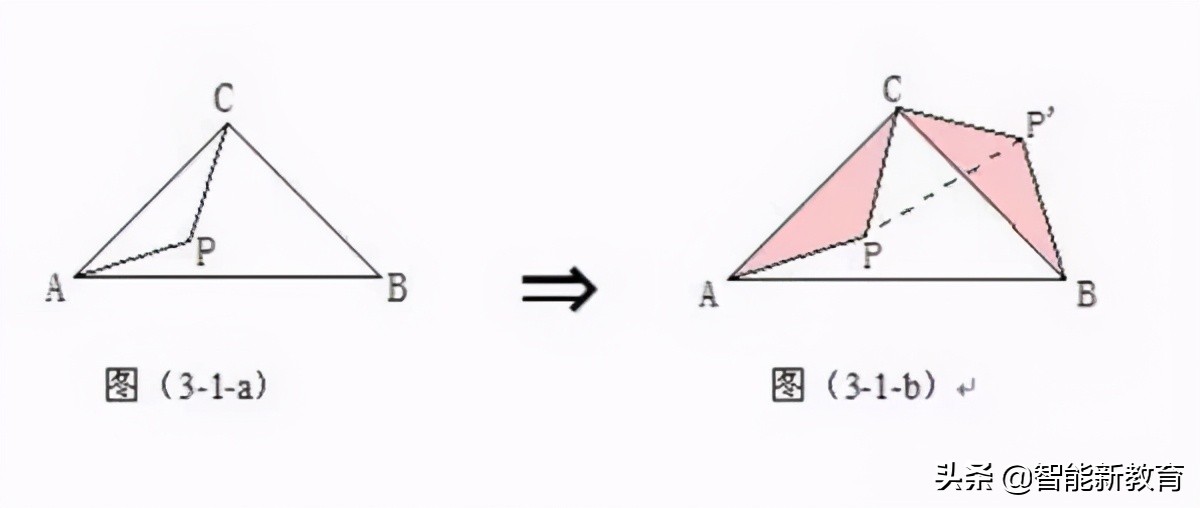 中考数学里的图形旋转，旋转的定义及5个常考模型