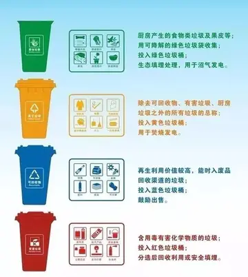 2022生活垃圾分类意识活动教案及目的（了解垃圾分类与回收主题教学方案范例）